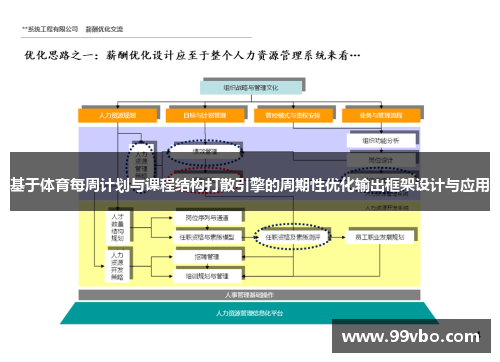 基于体育每周计划与课程结构打散引擎的周期性优化输出框架设计与应用