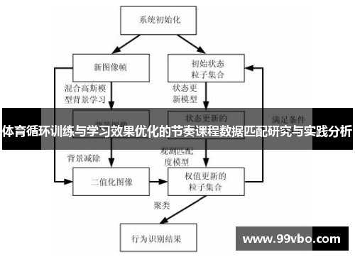 体育循环训练与学习效果优化的节奏课程数据匹配研究与实践分析