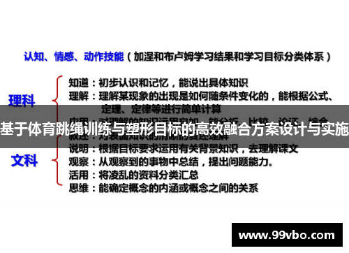 基于体育跳绳训练与塑形目标的高效融合方案设计与实施