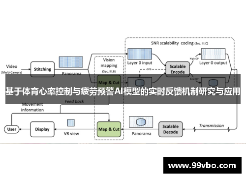 基于体育心率控制与疲劳预警AI模型的实时反馈机制研究与应用