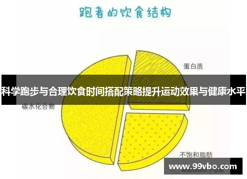 科学跑步与合理饮食时间搭配策略提升运动效果与健康水平